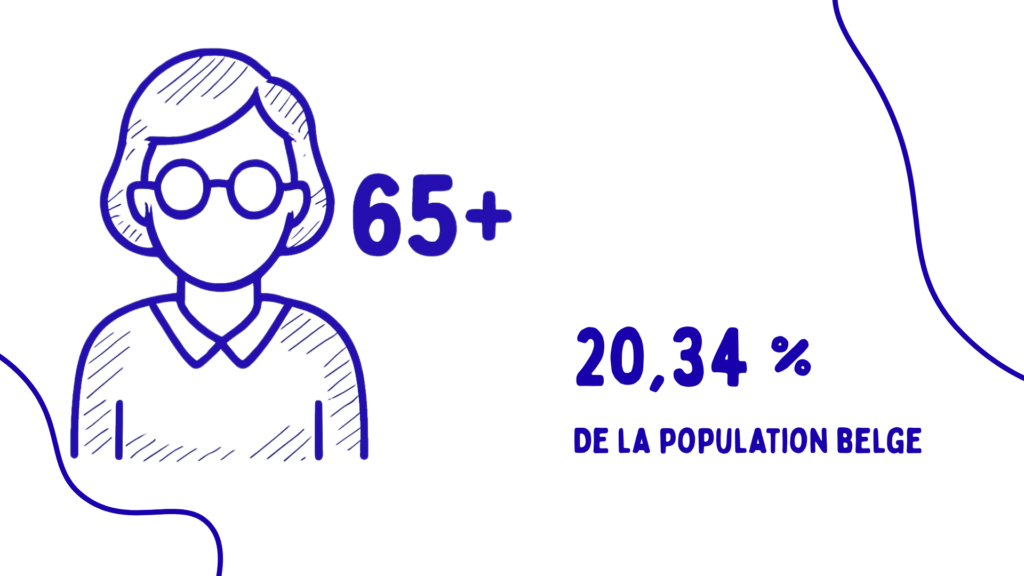 personnes de plus de 65 ans = 20,34 %