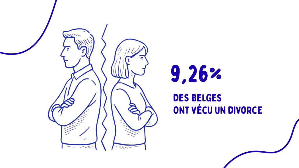 9,26% des couples ont vécu un divorce